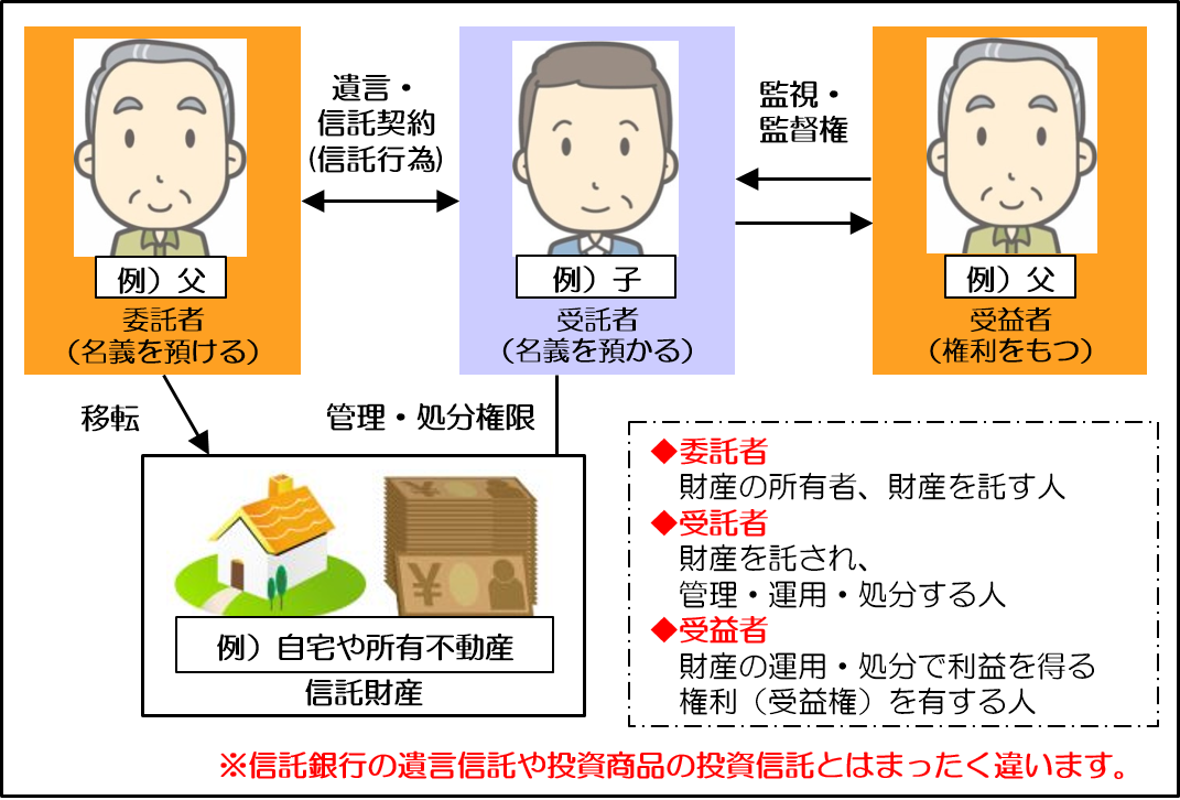 は と 家族 信託