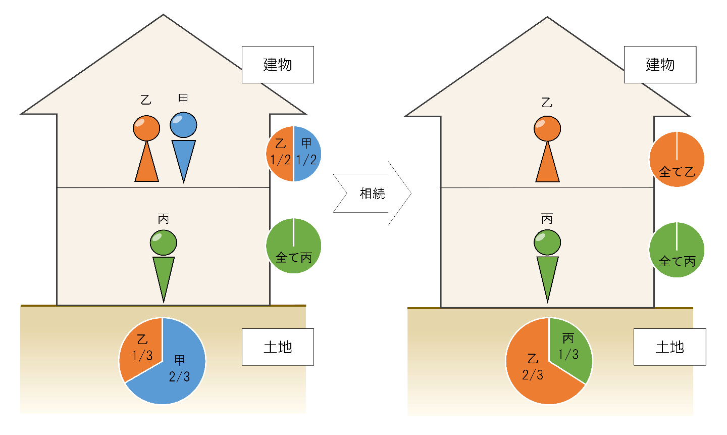 二世帯住宅